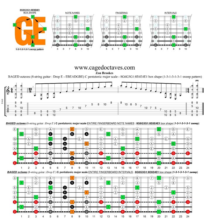BAGED octaves C pentatonic major scale - 8G6G3G1:8E6E4E1 box shape (1313131 sweep)